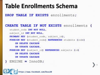 Table Enrollments Schema
DROP TABLE IF EXISTS enrollments;
CREATE TABLE IF NOT EXISTS enrollments (
student_code INT NOT NULL,
subject_id INT NOT NULL,
PRIMARY KEY (student_code, subject_id),
FOREIGN KEY (student_code) REFERENCES students (code)
ON DELETE CASCADE
ON UPDATE CASCADE,
FOREIGN KEY (subject_id) REFERENCES subjects (id)
ON DELETE CASCADE
ON UPDATE CASCADE
) ENGINE = InnoDB;
18
https://www.facebook.com/Oxus20
 