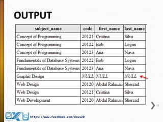 OUTPUT
35
https://www.facebook.com/Oxus20
 