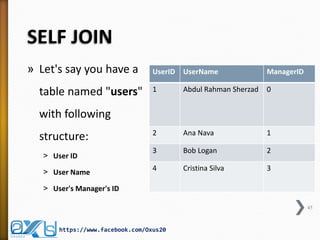 SELF JOIN
» Let's say you have a
table named "users"
with following
structure:
˃ User ID
˃ User Name
˃ User's Manager's ID
UserID UserName ManagerID
1 Abdul Rahman Sherzad 0
2 Ana Nava 1
3 Bob Logan 2
4 Cristina Silva 3
https://www.facebook.com/Oxus20
45
 