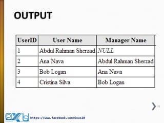 OUTPUT
51
https://www.facebook.com/Oxus20
 