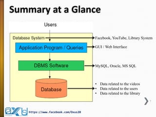 Summary at a Glance
7
https://www.facebook.com/Oxus20
GUI / Web Interface
MySQL, Oracle, MS SQL
Facebook, YouTube, Library System
• Data related to the videos
• Data related to the users
• Data related to the library
 