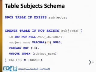Table Subjects Schema 
DROP TABLE IF EXISTS subjects; 
CREATE TABLE IF NOT EXISTS subjects ( 
id INT NOT NULL AUTO_INCREMENT, 
subject_name VARCHAR(45) NULL, 
PRIMARY KEY (id), 
UNIQUE INDEX (subject_name) 
) ENGINE = InnoDB; 
16 
https://www.facebook.com/Oxus20  