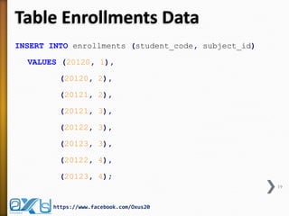 Table Enrollments Data 
INSERT INTO enrollments (student_code, subject_id) 
VALUES (20120, 1), 
(20120, 2), 
(20121, 2), 
(20121, 3), 
(20122, 3), 
(20123, 3), 
(20122, 4), 
(20123, 4); 
19 
https://www.facebook.com/Oxus20  