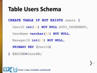 Table Users Schema 
CREATE TABLE IF NOT EXISTS users ( 
UserID int(11) NOT NULL AUTO_INCREMENT, 
UserName varchar(50) NOT NULL, 
ManagerID int(11) NOT NULL, 
PRIMARY KEY (UserID) 
) ENGINE=InnoDB; 
46 
https://www.facebook.com/Oxus20  