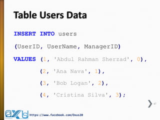 Table Users Data 
INSERT INTO users 
(UserID, UserName, ManagerID) 
VALUES (1, 'Abdul Rahman Sherzad', 0), 
(2, 'Ana Nava', 1), 
(3, 'Bob Logan', 2), 
(4, 'Cristina Silva', 3); 
47 
https://www.facebook.com/Oxus20  