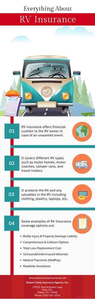 Everything About
RV Insurance
01
RV insurance offers financial
cushion to the RV owner in
case of an unwanted event.
02
It covers different RV types
such as motor homes, motor
coaches, camper vans, and
travel trailers.
03
It protects the RV and any
valuables in the RV including
clothing, jewelry, laptops, etc.
04
Some examples of RV Insurance
coverage options are:
Bodily Injury & Property Damage Liability
Comprehensive & Collision Options
Total Loss Replacement Cost
Uninsured/Underinsured Motorists
Medical Payments (MedPay)
Roadside Assistance
www.shawncampinsurance.com
Shawn Camp Insurance Agency, Inc.
2705 E. Stan Schlueter Loop,
Suite 101 ,
Killeen, TX - 76542
Phone: (254) 526 - 0535
Image Source: Designed by Freepik
 