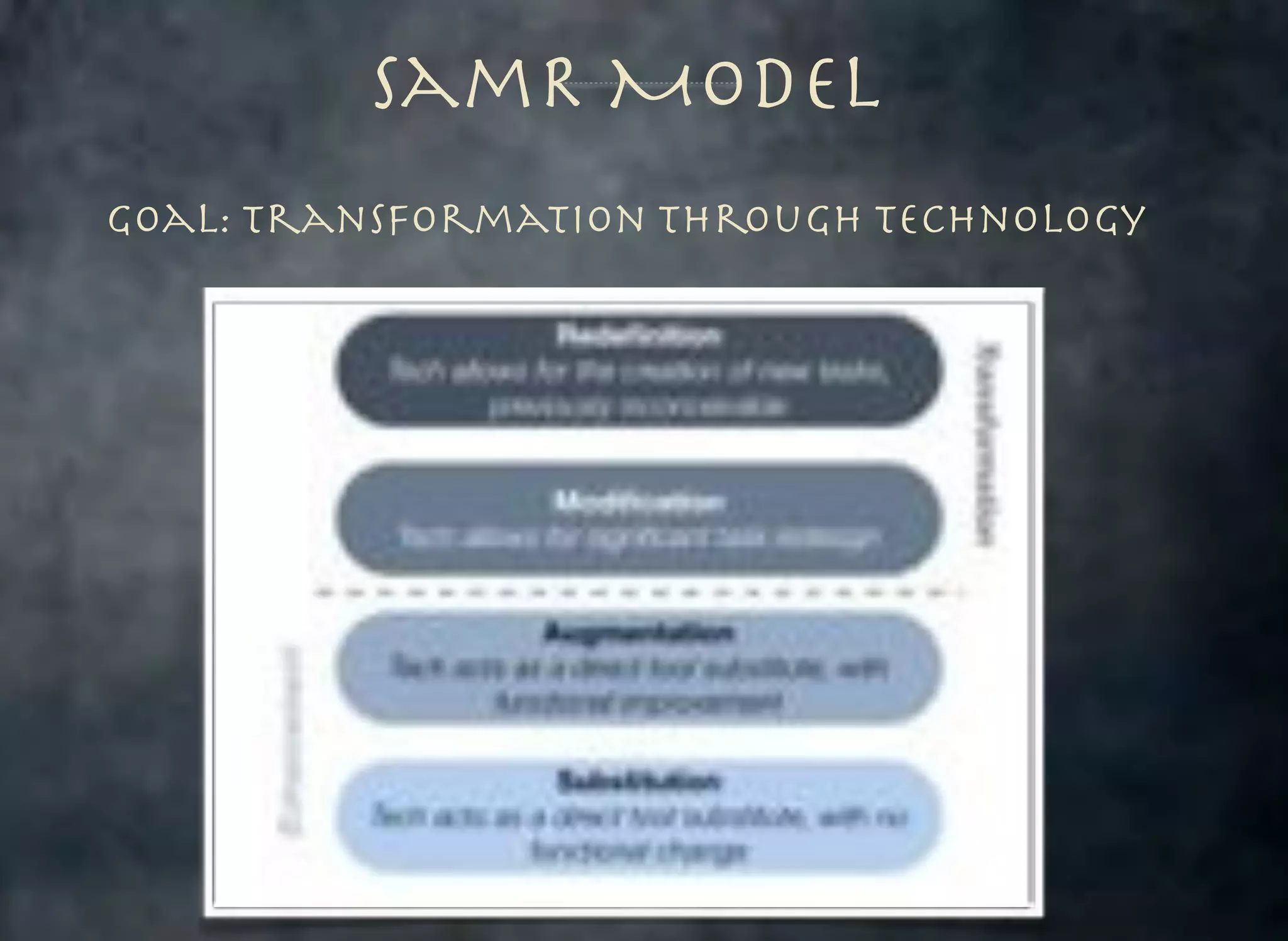 SamR Model
Goal: Transformation Through Technology

 