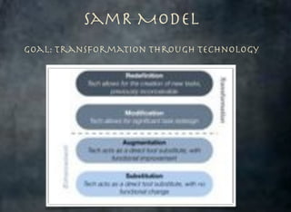 SamR Model
Goal: Transformation Through Technology

 
