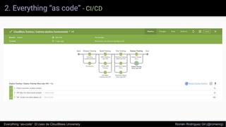 2. Everything “as code” - CI/CD
Everything “as-code”. El caso de CloudBees University Romén Rodríguez Gil (@romenrg)
 