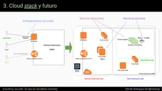 3. Cloud stack y futuro
Everything “as-code”. El caso de CloudBees University Romén Rodríguez Gil (@romenrg)
Reverse proxiesService discovery
Consul agent
Nginx / Traeﬁk
Nginx
Infrastructure as-code
 
