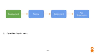 Development Testing Deployment
Post
Deployment
188
> ./gradlew build test
 