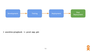 Development Testing Deployment
Post
Deployment
191
> ansible-playbook -i prod exp.yml
 