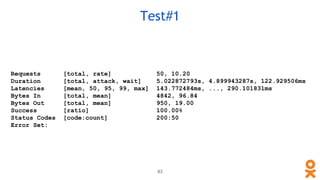 Requests [total, rate] 50, 10.20
Duration [total, attack, wait] 5.022872793s, 4.899943287s, 122.929506ms
Latencies [mean, 50, 95, 99, max] 143.772484ms, ..., 290.101831ms
Bytes In [total, mean] 4842, 96.84
Bytes Out [total, mean] 950, 19.00
Success [ratio] 100.00%
Status Codes [code:count] 200:50
Error Set:
Test#1
83
 