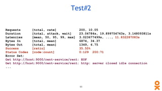 Requests [total, rate] 200, 10.05
Duration [total, attack, wait] 23.04784s, 19.899754743s, 3.148093811s
Latencies [mean, 50, 95, 99, max] 3.023677499s, ..., 11.832287083s
Bytes In [total, mean] 6874, 34.37
Bytes Out [total, mean] 1349, 6.75
Success [ratio] 35.50%
Status Codes [code:count] 0:129 200:71
Error Set:
Get http://host:9000/rent-service/rent: EOF
Get http://host:9000/rent-service/rent: http: server closed idle connection
...
Test#2
90
 