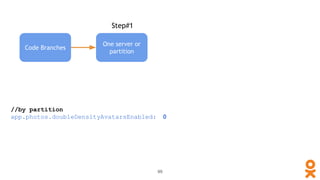 Code Branches
One server or
partition
99
//by partition
app.photos.doubleDensityAvatarsEnabled: 0
Step#1
 