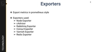 TECHNOLOGY
Exporters
❖ Export metrics in prometheus style
❖ Exporters used:
➢ Node Exporter
➢ cAdvisor
➢ Rabbitmq Exporter...