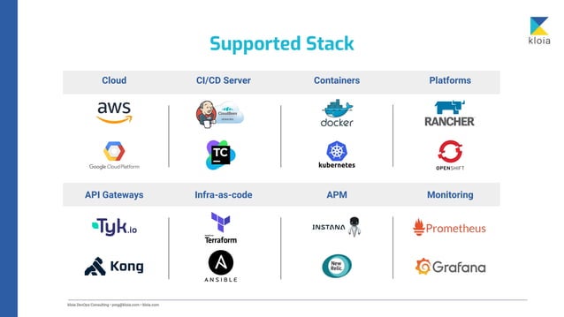 Everything as code | PPT