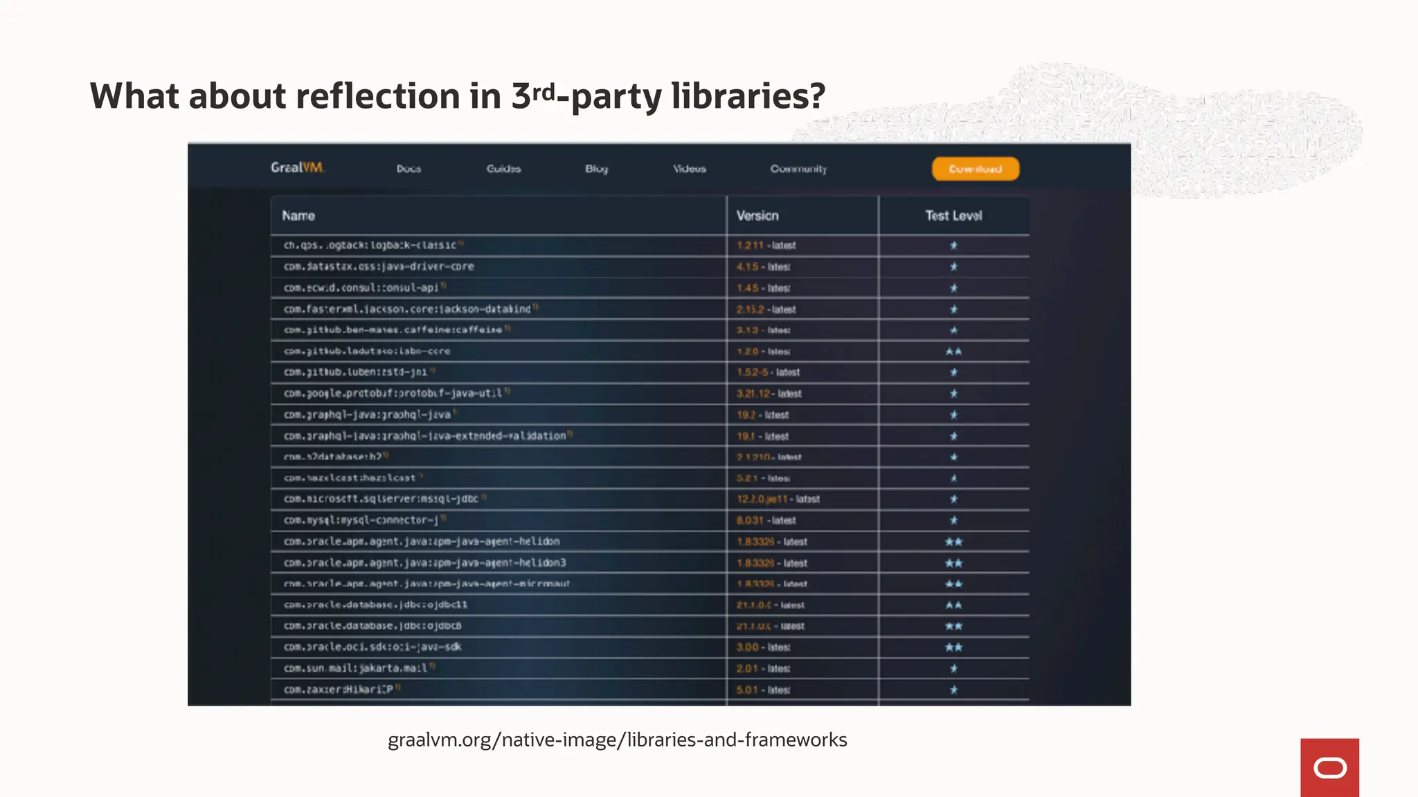 What about reflection in 3rd-party libraries?
graalvm.org/native-image/libraries-and-frameworks
 