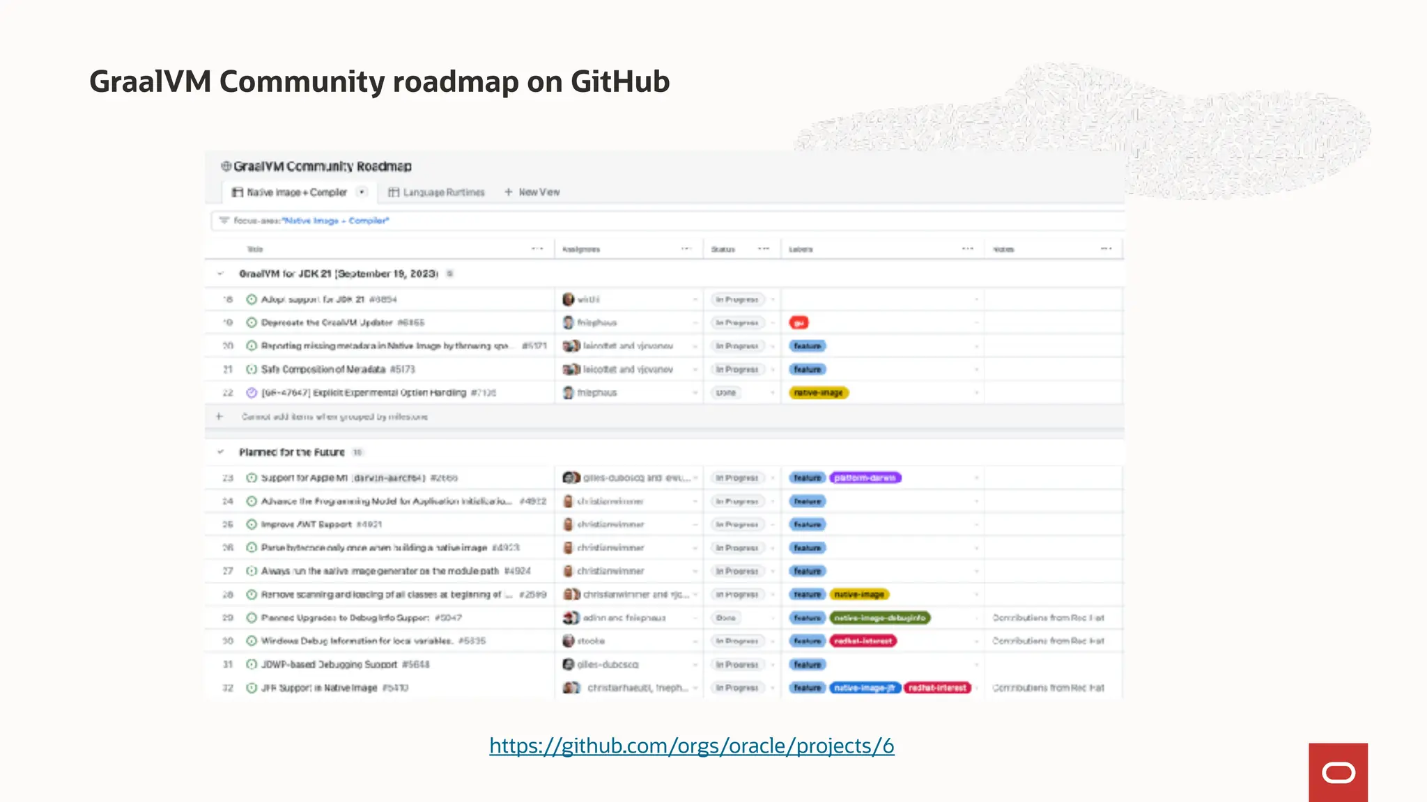 GraalVM Community roadmap on GitHub
https://github.com/orgs/oracle/projects/6
 