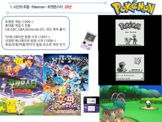 3
1.시간의흐름–Pokemon–포켓몬스터 20년
포켓몬 게임 (1996~)
휴대용 게임기 전용
GB,GBC,GBA,Nintendo DS, 3DS 계속 출시
TV애니메이션 방영 시작 (1997~)
극장판 애니메이션 방영 시작 (1998~)
육성/모험/퍼즐/판타지 등등 요소로 계속 인기
 