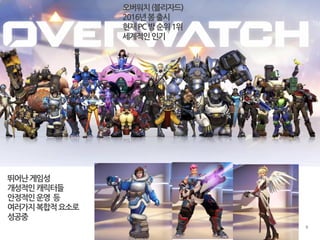 9
오버워치(블리자드)
2016년봄출시
현재PC방순위1위
세계적인인기
뛰어난게임성
개성적인캐릭터들
안정적인운영 등
여러가지복합적요소로
성공중
 