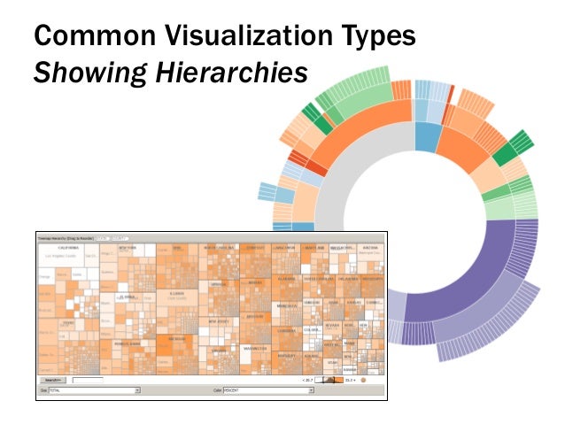 Practical Data Visualization