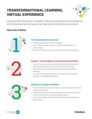 Everything DiSC Catalyst Brochure_Workplace.pdf