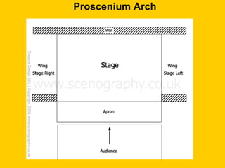 Proscenium Arch Layout Everything You Need to Know About Drama | PPT
