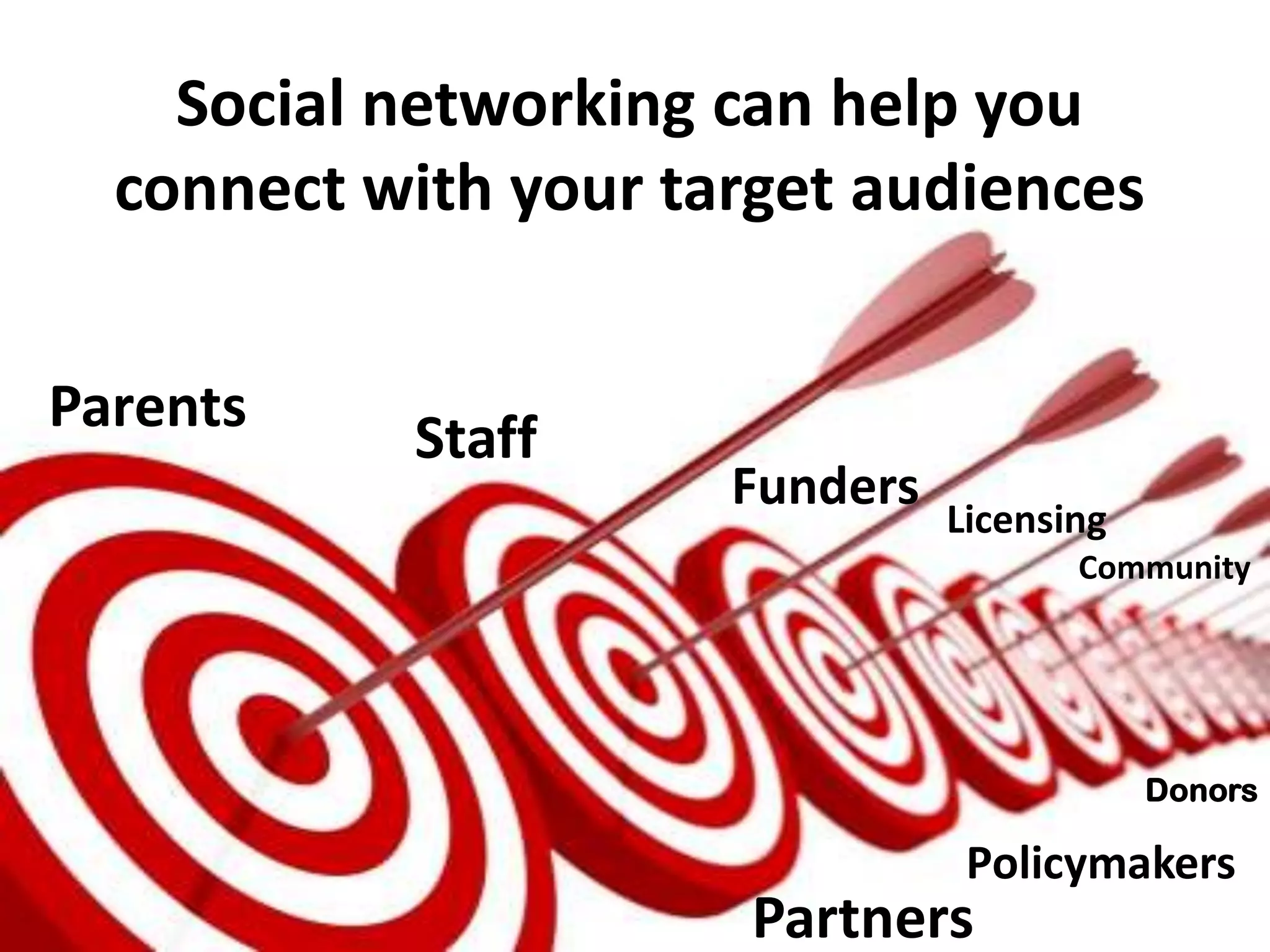 Target
    Social networking can help you
  connect with your target audiences


Parents    Staff
                      Funders
                                Licensing
                                       Community




                                            Donors

                                 Policymakers
                       Partners
 