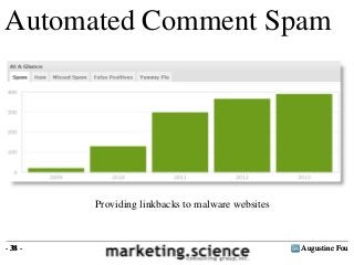 Automated Comment Spam

Providing linkbacks to malware websites

- 38 -

Augustine Fou

 