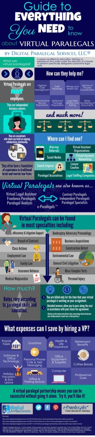 Guide to Everything You Need to Know About Virtual Paralegals