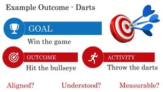 Individual Exercise 1 – Reflect on Outcomes
What is an outcome?
What makes up a good outcome?
 