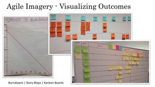 Agile Imagery – Learn from Successful
Orgs
 