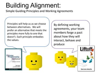 Building Alignment:
Simple Guiding Principles and Working Agreements
Principles will help us as we choose
between alternatives. We will
prefer an alternative that meets the
principles more fully to one that
doesn’t. Each principle embodies
the values.
By defining working
agreements, your team
members forge a pact
about how they will
interact, behave and
produce
 