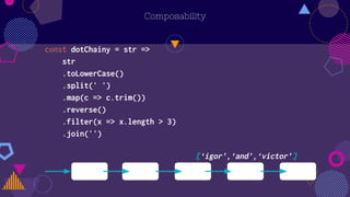 Composability
const dotChainy = str =>
str
.toLowerCase()
.split(' ')
.map(c => c.trim())
.reverse()
.filter(x => x.length > 3)
.join('')
[‘igor’,‘and’,‘victor’]
 