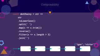 Composability
const dotChainy = str =>
str
.toLowerCase()
.split(' ')
.map(c => c.trim())
.reverse()
.filter(x => x.length > 3)
.join('')
[‘igor’,‘victor’]
 