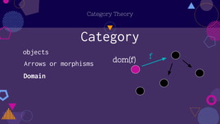 Category
Category Theory
objects
Arrows or morphisms
Domain
dom(f) f
 