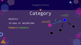 Category
Category Theory
objects
Arrows or morphisms
Domain/codomain
dom(f) f
cod(f)
 