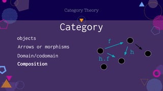 Category
Category Theory
objects
Arrows or morphisms
Domain/codomain
f
Composition
h
h . f
 