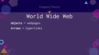 World Wide Web
Category Theory
objects = webpages
Arrows = hyperlinks
 