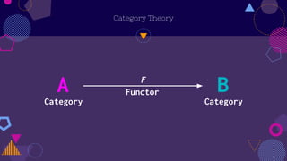 Category Theory
A B
Category Category
Functor
F
 