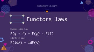 Category Theory
Composition Law
F(g ∘ f) = F(g) ∘ F(f)
Identity Law
F(idA) = idF(A)
Functors laws
 