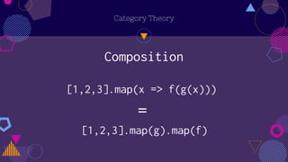 Category Theory
Composition
[1,2,3].map(x => f(g(x)))
=
[1,2,3].map(g).map(f)
 