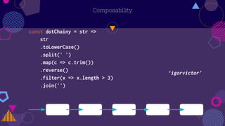 Composability
const dotChainy = str =>
str
.toLowerCase()
.split(' ')
.map(c => c.trim())
.reverse()
.filter(x => x.length...