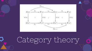 What’s category theory?
Category Theory
Categories represent abstraction of other mathematical concepts.
 