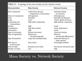 Mass Society vs. Netwok Society
 