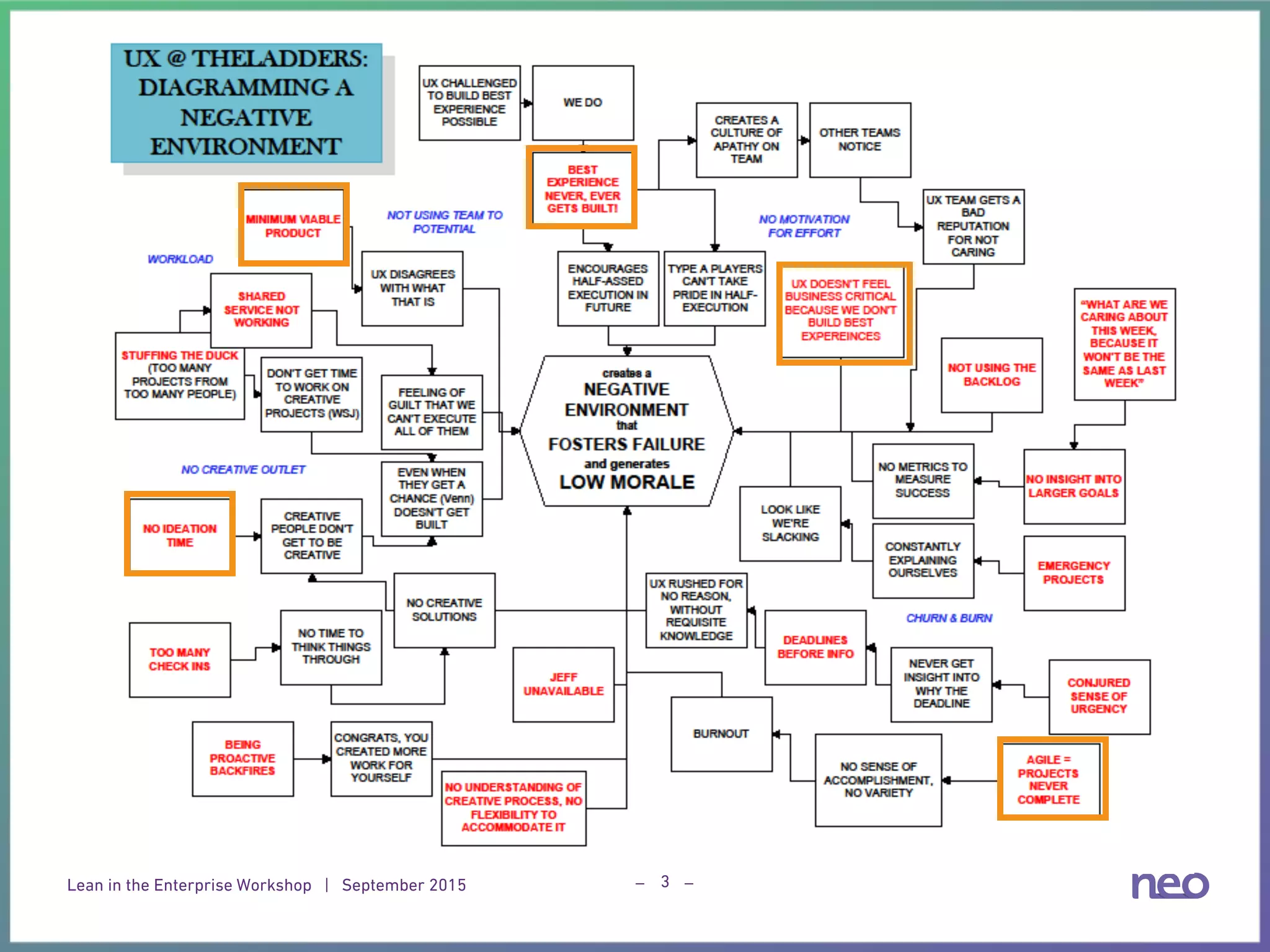 Lean in the Enterprise Workshop | September 2015 _ _3
 