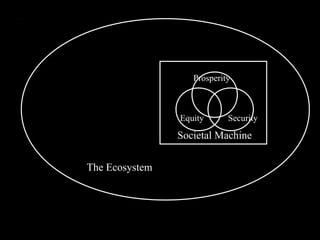 Societal Machine
Equity Security
Prosperity
The Ecosystem
 