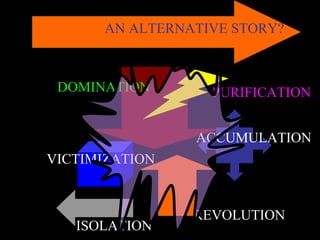DOMINATION PURIFICATION
ACCUMULATION
VICTIMIZATION
REVOLUTION
ISOLATION
AN ALTERNATIVE STORY?
 