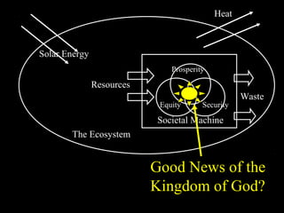 Societal Machine
Equity Security
Prosperity
The Ecosystem
Heat
Solar Energy
Resources
Waste
Good News of the
Kingdom of God?
 